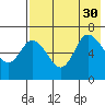 East Korovin Island tide chart for Friday, July 30, 2021