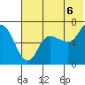 East Korovin Island tide chart for Tuesday, July 6, 2021