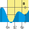 East Korovin Island tide chart for Thursday, July 8, 2021