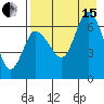 East Korovin Island tide chart for Sunday, August 15, 2021