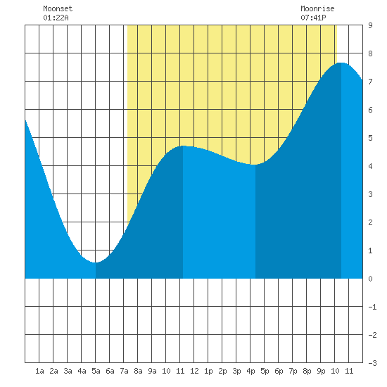 East Korovin Island tide chart for Tuesday, August 17, 2021
