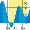 East Korovin Island tide chart for Saturday, August 21, 2021