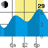 East Korovin Island tide chart for Sunday, August 29, 2021