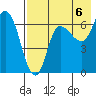 East Korovin Island tide chart for Friday, August 6, 2021