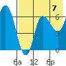 East Korovin Island tide chart for Saturday, August 7, 2021
