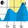 East Korovin Island tide chart for Monday, September 13, 2021