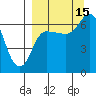 East Korovin Island tide chart for Wednesday, September 15, 2021