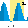 East Korovin Island tide chart for Tuesday, September 21, 2021