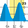 East Korovin Island tide chart for Thursday, September 23, 2021