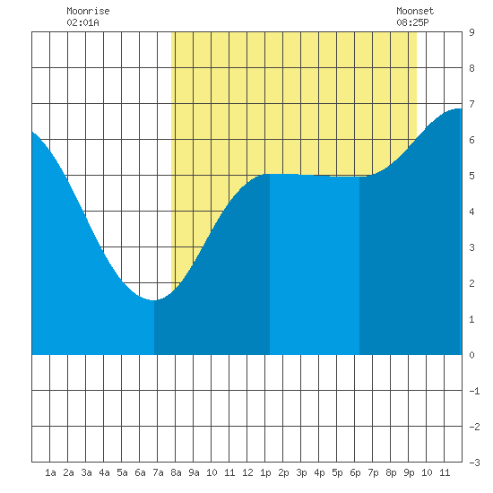 East Korovin Island tide chart for Thursday, September 2, 2021