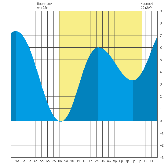 East Korovin Island tide chart for Saturday, September 4, 2021
