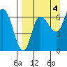 East Korovin Island tide chart for Saturday, September 4, 2021