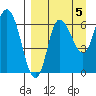 East Korovin Island tide chart for Sunday, September 5, 2021