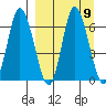 East Korovin Island tide chart for Thursday, September 9, 2021