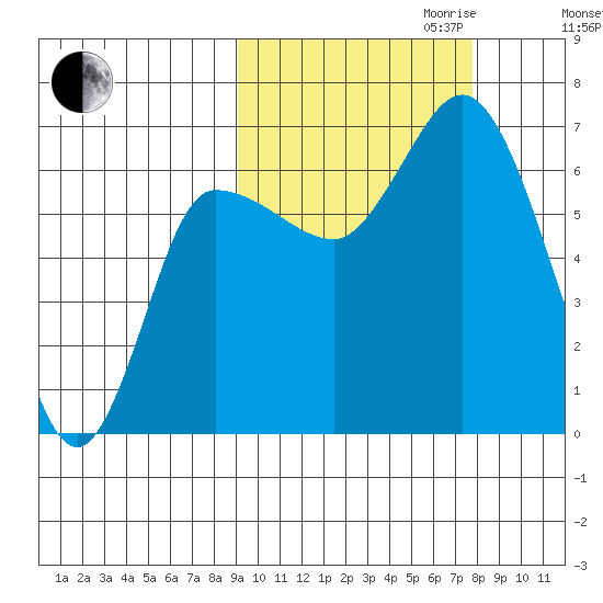East Korovin Island tide chart for Tuesday, October 12, 2021