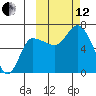 East Korovin Island tide chart for Tuesday, October 12, 2021