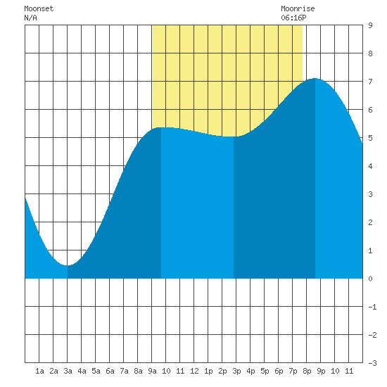 East Korovin Island tide chart for Wednesday, October 13, 2021