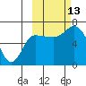East Korovin Island tide chart for Wednesday, October 13, 2021
