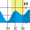 East Korovin Island tide chart for Friday, October 15, 2021