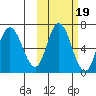 East Korovin Island tide chart for Tuesday, October 19, 2021
