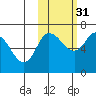 East Korovin Island tide chart for Sunday, October 31, 2021