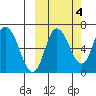 East Korovin Island tide chart for Monday, October 4, 2021