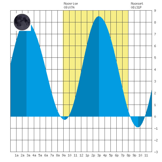 East Korovin Island tide chart for Wednesday, October 6, 2021