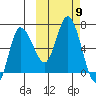 East Korovin Island tide chart for Saturday, October 9, 2021