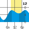 East Korovin Island tide chart for Friday, November 12, 2021