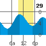 East Korovin Island tide chart for Monday, November 29, 2021