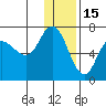 East Korovin Island tide chart for Wednesday, December 15, 2021