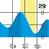 East Korovin Island tide chart for Wednesday, December 29, 2021
