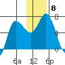 East Korovin Island tide chart for Wednesday, December 8, 2021