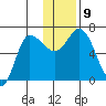 East Korovin Island tide chart for Thursday, December 9, 2021