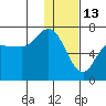 East Korovin Island tide chart for Thursday, January 13, 2022