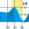 East Korovin Island tide chart for Friday, January 14, 2022