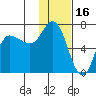 East Korovin Island tide chart for Sunday, January 16, 2022