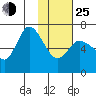 East Korovin Island tide chart for Tuesday, January 25, 2022