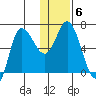 East Korovin Island tide chart for Thursday, January 6, 2022