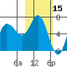 East Korovin Island tide chart for Tuesday, February 15, 2022