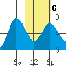 East Korovin Island tide chart for Sunday, February 6, 2022