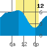 East Korovin Island tide chart for Saturday, March 12, 2022