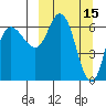 East Korovin Island tide chart for Tuesday, March 15, 2022