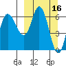 East Korovin Island tide chart for Wednesday, March 16, 2022