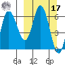 East Korovin Island tide chart for Thursday, March 17, 2022