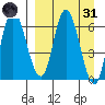 East Korovin Island tide chart for Thursday, March 31, 2022