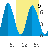 East Korovin Island tide chart for Saturday, March 5, 2022