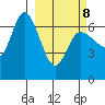 East Korovin Island tide chart for Tuesday, March 8, 2022