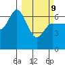 East Korovin Island tide chart for Wednesday, March 9, 2022