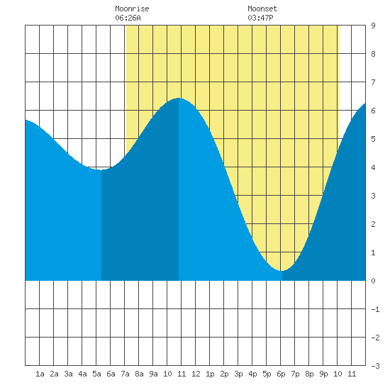 East Korovin Island tide chart for Monday, April 25, 2022